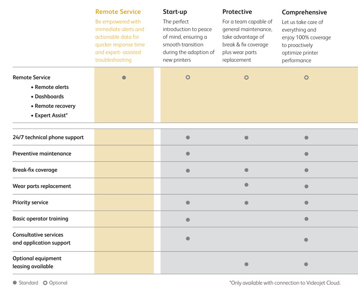Device Servicing Packages